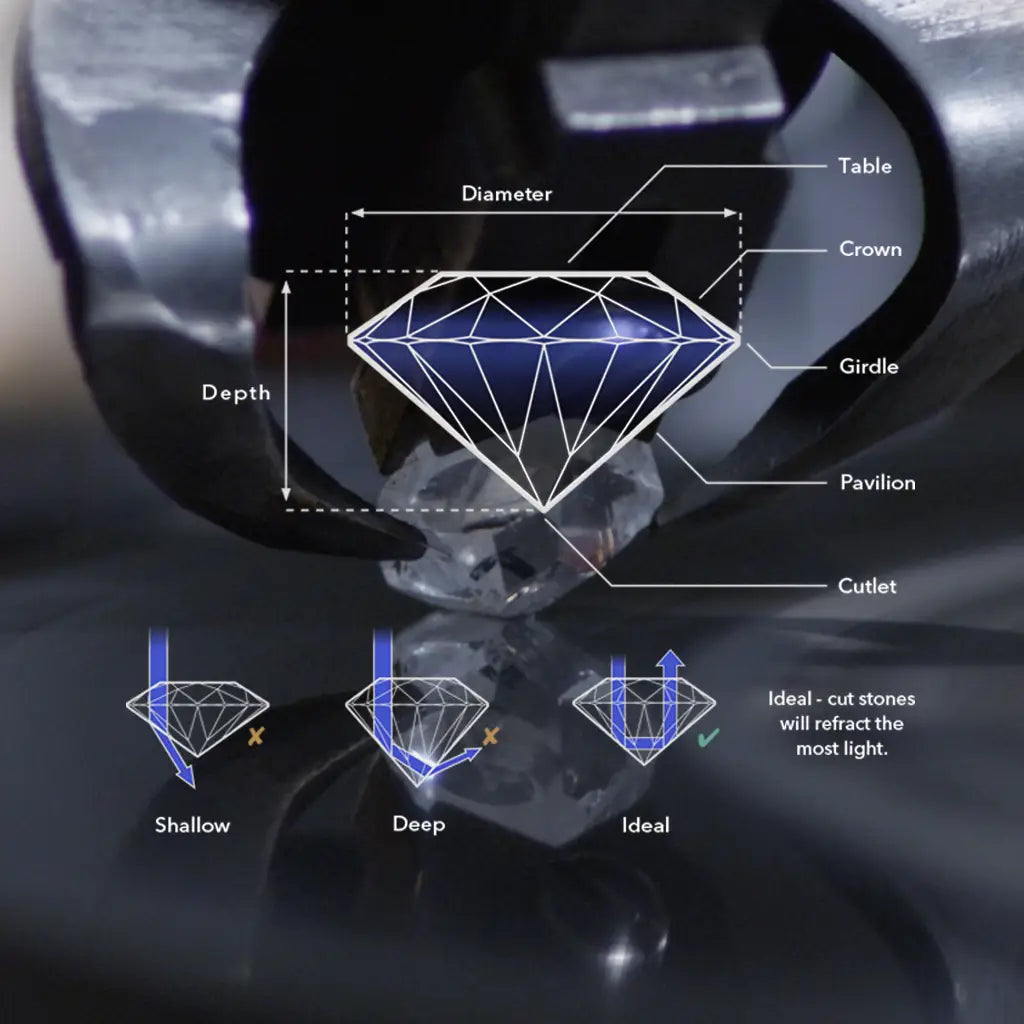 gia graded cut of a diamond