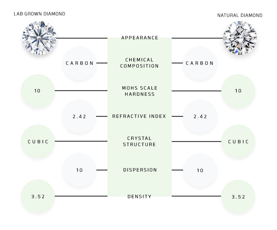 lab diamond vs natural mined diamond at Quorri